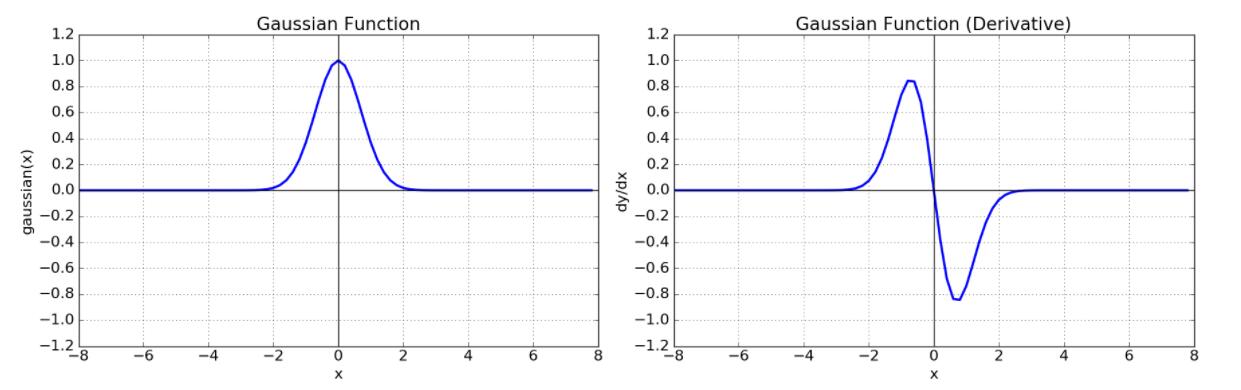 Gaussian