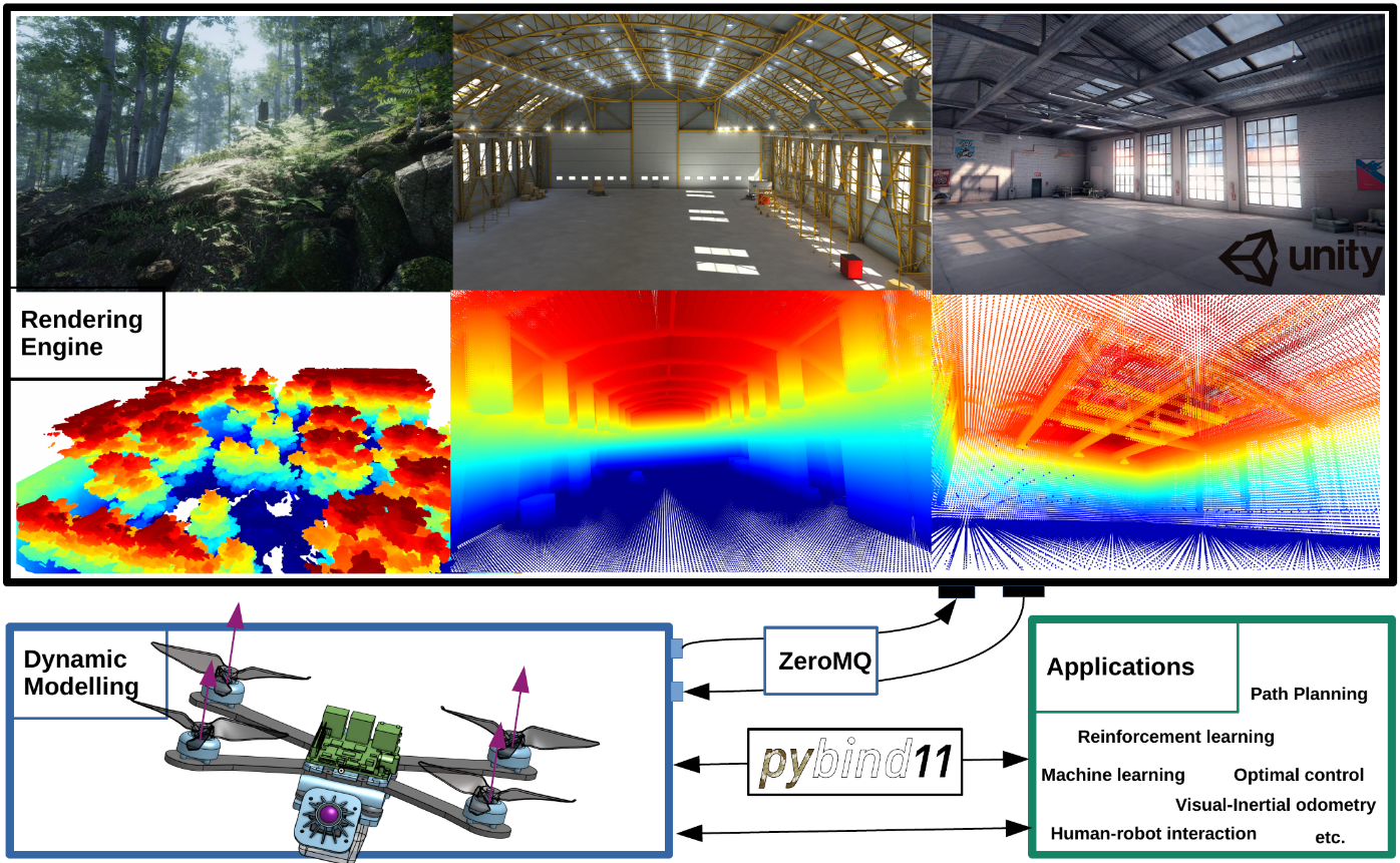 locker Diverse varer fyrværkeri A Survey of UAV Simulation With Reinforcement Learning | Shiyu Chen