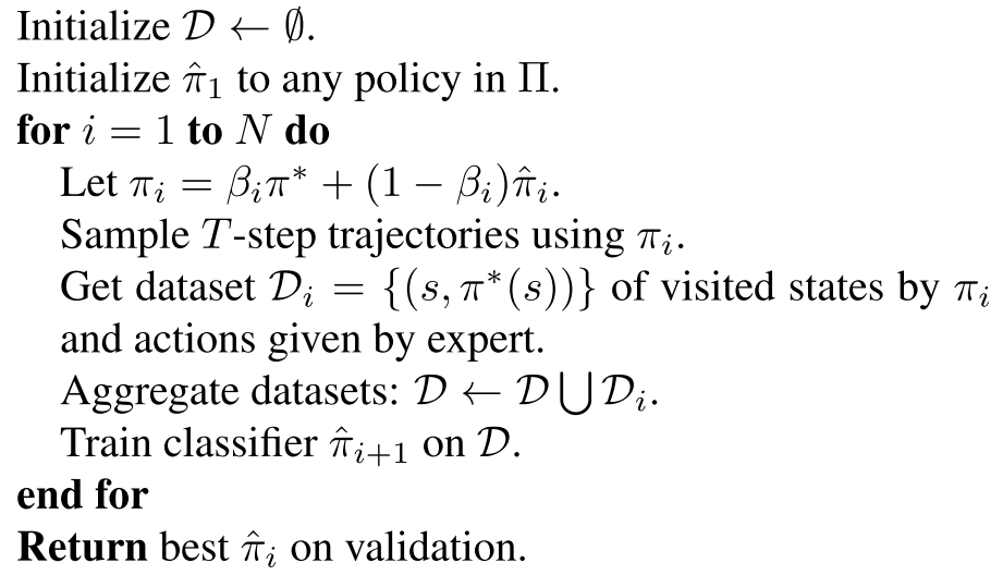 Algorithm of Dataset Aggregation (DAGGER)