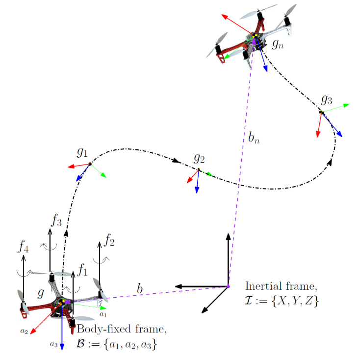 Fast and Accurate Trajectory Tracking for UAV on | Chen